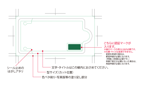 プリント箇所のイメージ