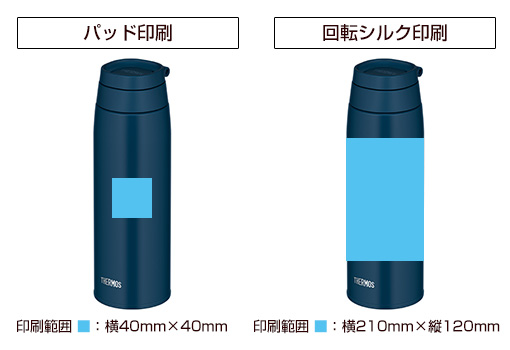 プリント箇所のイメージ