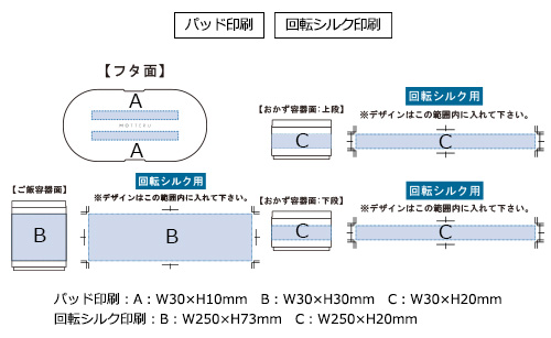 プリント箇所のイメージ