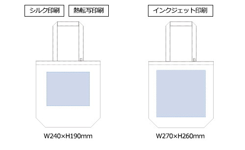 プリント箇所のイメージ