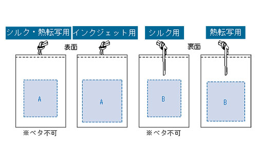 プリント箇所のイメージ